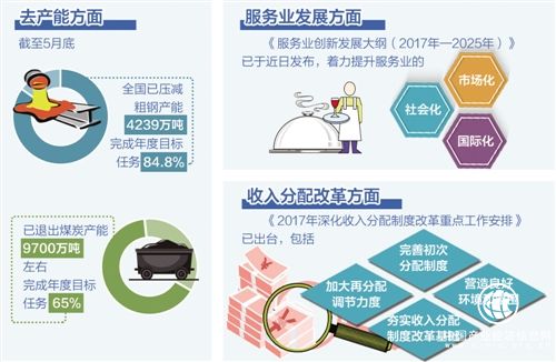 截至4月底13大类重大工程包完成投资逾9万亿元