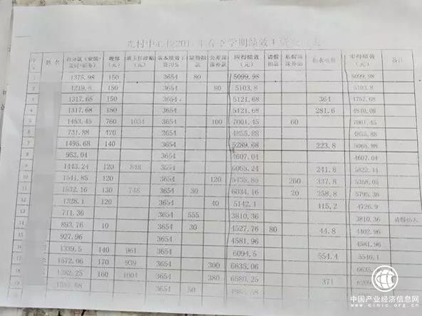 海南一乡镇小学配正副5名校长11名中层,教育局