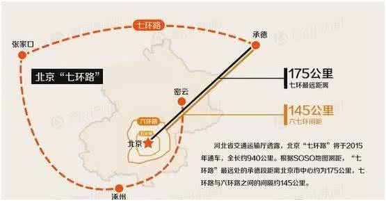 京津冀交通一体化提速：首都环线高速预计明年6月通车