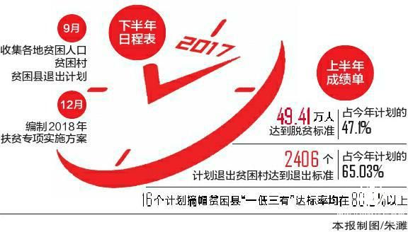 四川省脱贫攻坚“期中考”成绩出炉 49.41万人达脱贫标准