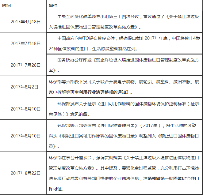 废塑料进口许可“减存量” 聚烯烃仍处偏多格局