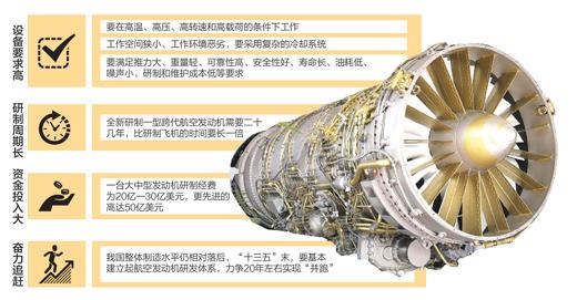 全球能造航空发动机国家仅5个 中国如何实现“并跑”？