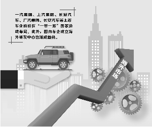 中国车企加速出海 借并购跻身全球产业链
