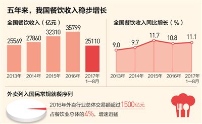 新常态下亮点多：消费再升级 吃出享受来