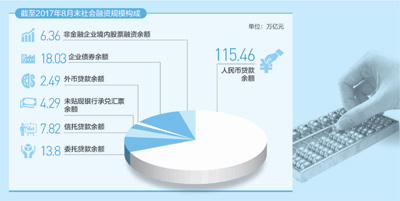 股权融资让市场更解渴投资者合法权益得到保护