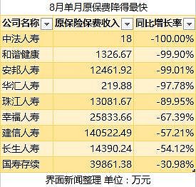 安邦保险电话_安邦保险保费收入