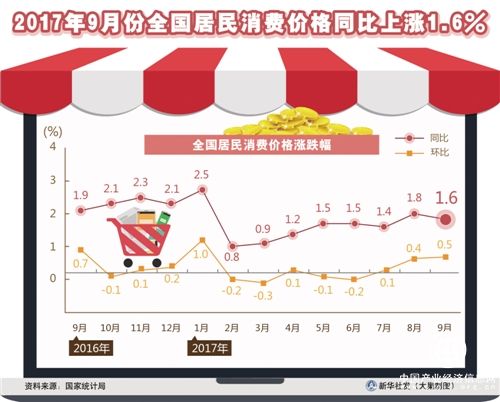 我国物价走势总体温和 经济运行保持平稳