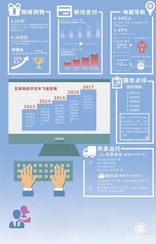 衣食住行一键解决 全民消费体验不断刷新