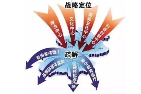 京津冀协同发展带旺河北银发经济