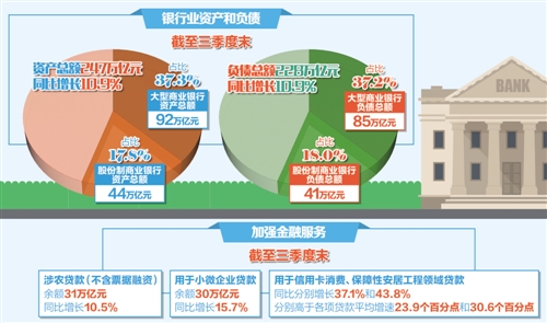 我国银行业亟待转型再出发 需做好风险防范