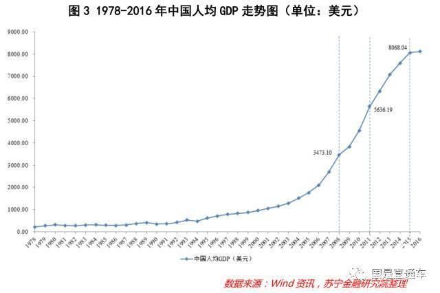 中国新中国人均gdp_中国人均gdp地图