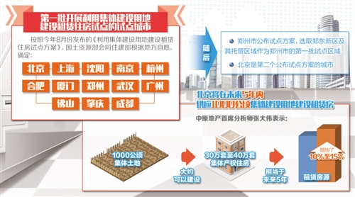 集体建设用地入市为“住有所居”探路