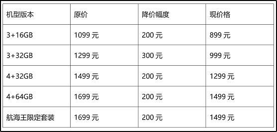 双12千元手机之王 魅蓝Note 6销量猛增1000%
