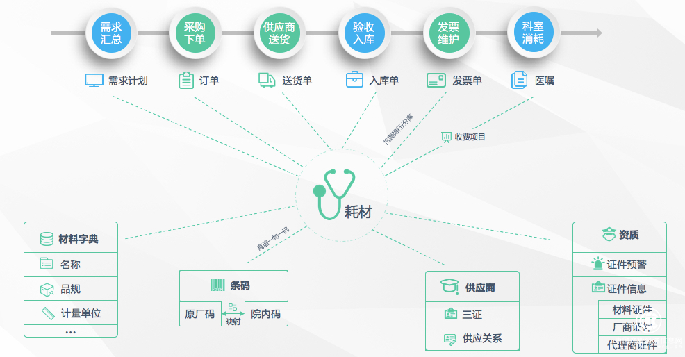 【精细化榜样】河南省人民医院：互联网+高效耗材协同管理