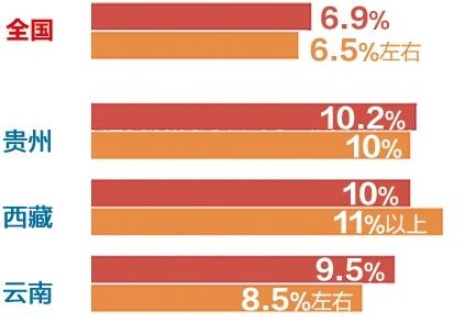 推动“高质量发展” 三大攻坚战有了详细“施工图”