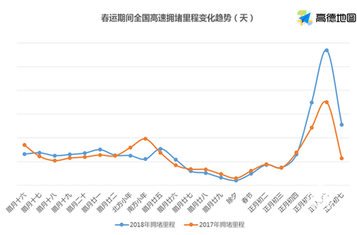 2018春运出行大数据出炉：空城排名北京第一