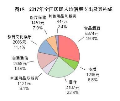 2017年全国居民人均可支配收入25974元