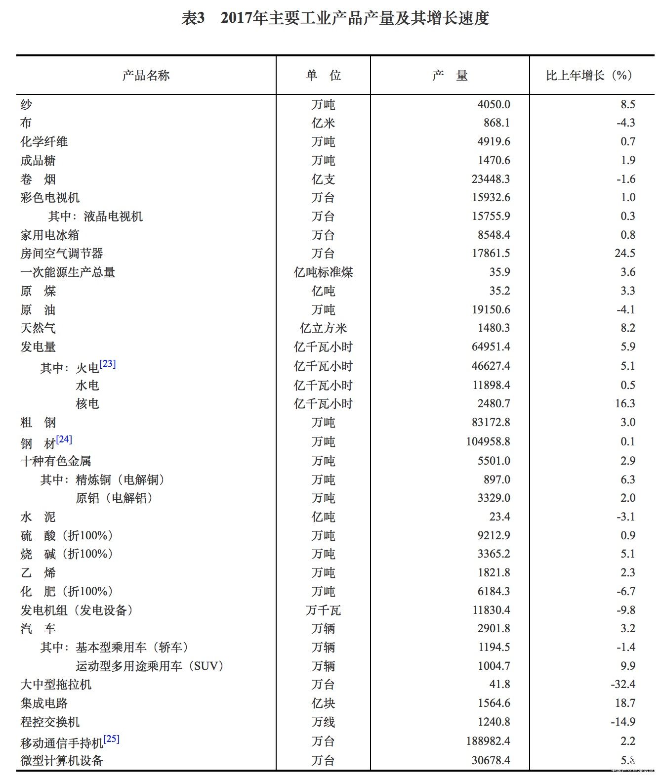 国家统计局:去年中国集成电路成长18.7％