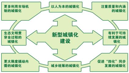 发改委明确今年新型城镇化建设五大重点