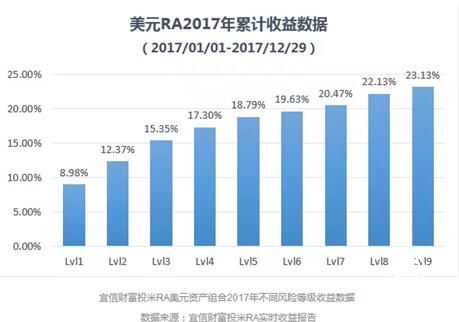 一个数除以小数教案_收入除以资产(2)