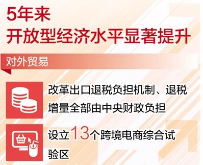 构建全面开放新格局 发展更高层次的开放型经济