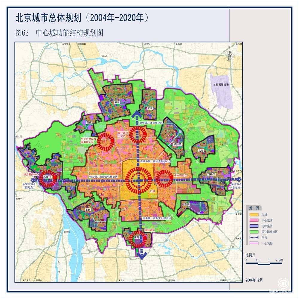 城市职能区 北京建设规划 