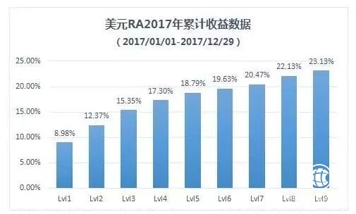 收入证明_持久收入增长(3)