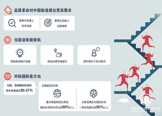 中国制造正从“有没有”向“好不好”跨越