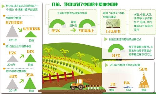 育好中国种 种好中国粮