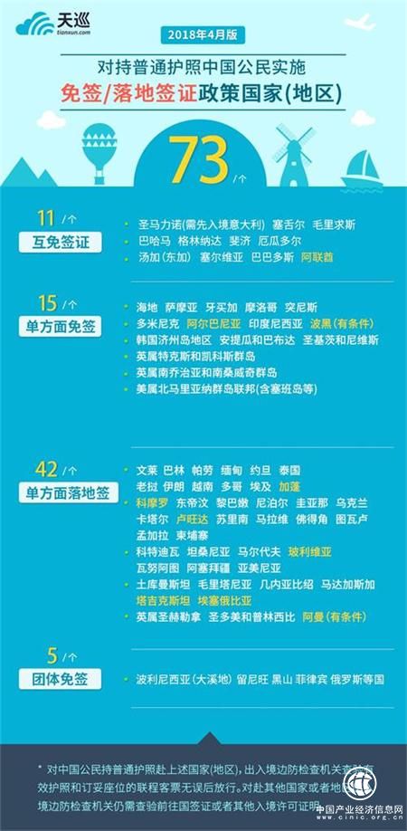天巡Skyscanner:端午即刻订票拼假游 这些免签