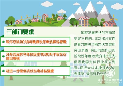 我国光伏发电行业发展重点将转向提质增效