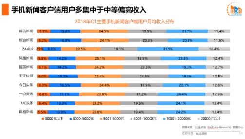 人均3.9_中国人均寿命变化图(2)