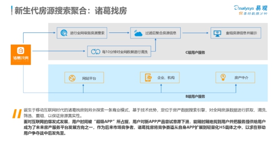 易观报告:安居客、链家、房天下、诸葛找房、