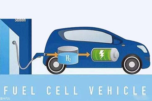 产业潜力加速释放 燃料电池车2025年决战商业化