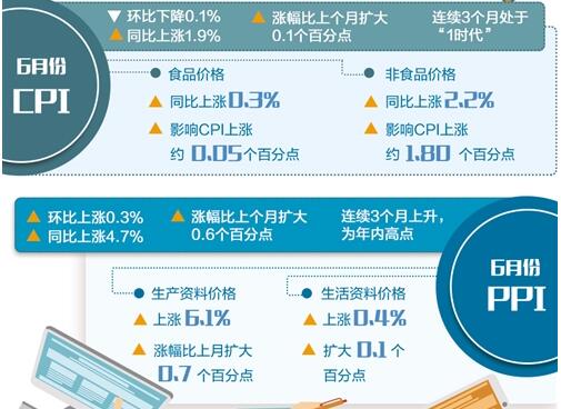 经贸摩擦对通胀影响总体可控