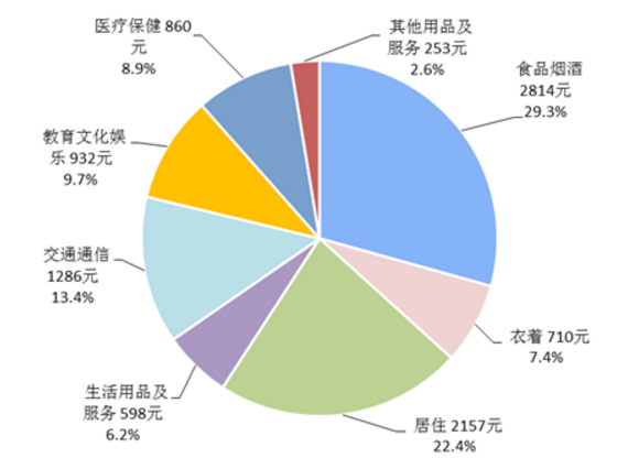 2018上半年全国居民人均可支配收入增长8.7%