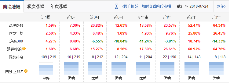 美国科技股坚挺 大成纳斯达克近一年涨23.57%
