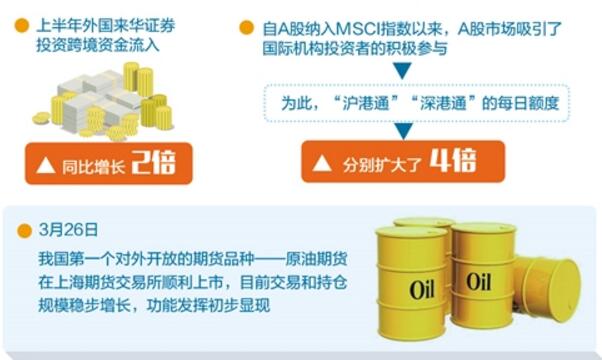 我国加快资本市场开放节奏和幅度