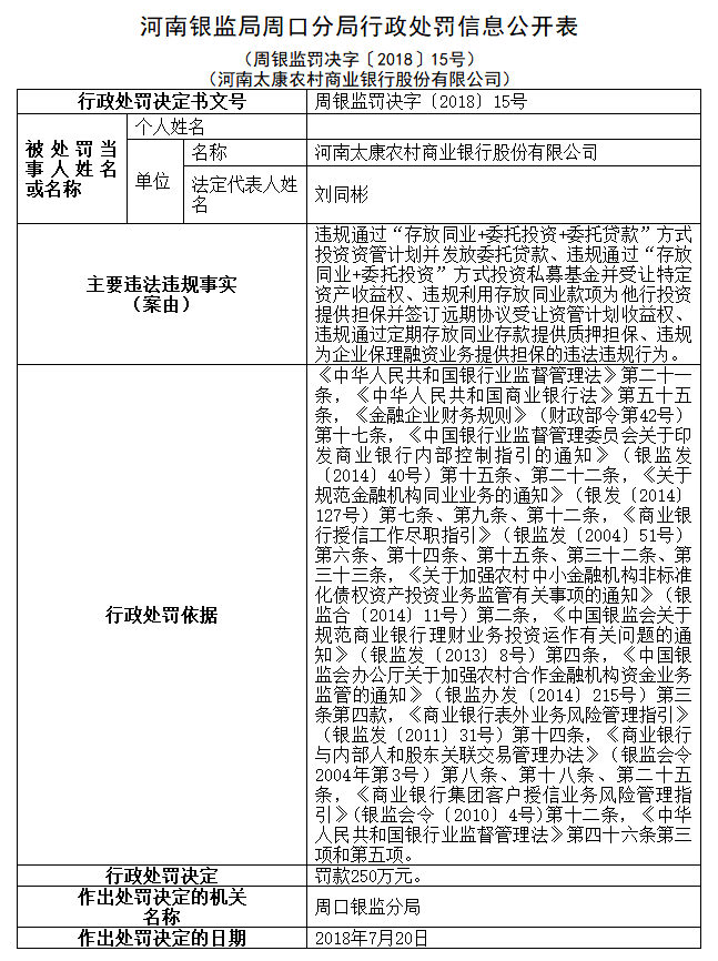 河南太康农村商业银行违规被罚250万 两人被终身禁业