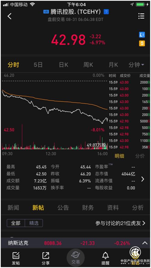 老虎证券上线美股OTC行情 港股风向标ADR受