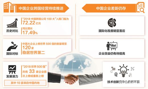 “2018中国企业500强”榜单公布 争创世界一流企业任重道远