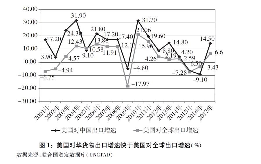 《关于中美经贸摩擦的事实与中方立场》白皮书全文