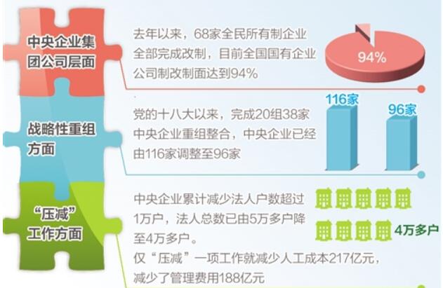 国企改革：“混了，更要改到位”