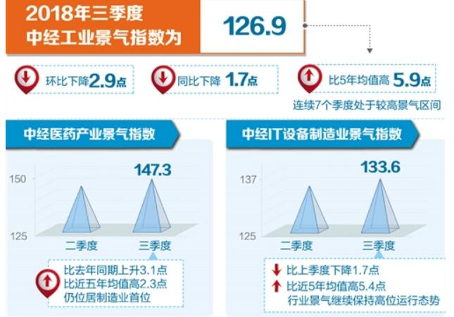 新动能持续集聚 工业延续平稳运行