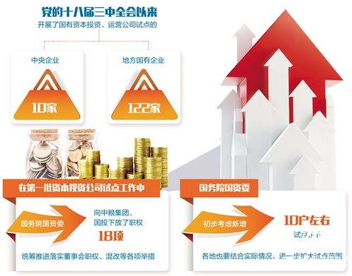 国有资本投资运营公司试点将扩围