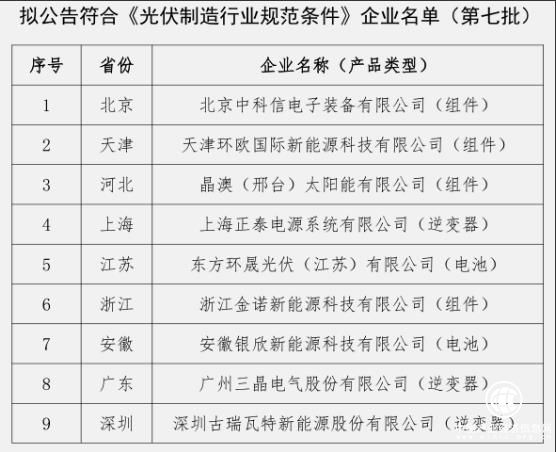 工信部公示第七批9家符合光伏制造行业规范条件企业名单