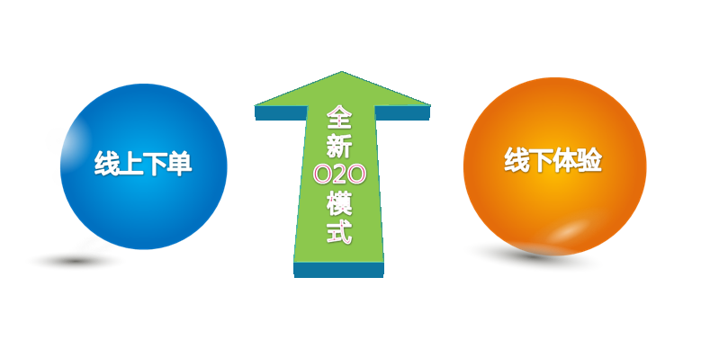 o2o助实体店引流,大千超市多种运营模式玩转新零售