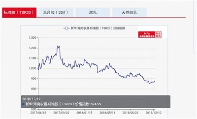 “新华·海南农垦-天然橡胶系列价格指数”向全球发布