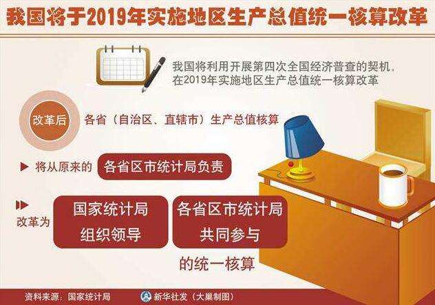 我国将于2019年底实施地区生产总值统一核算