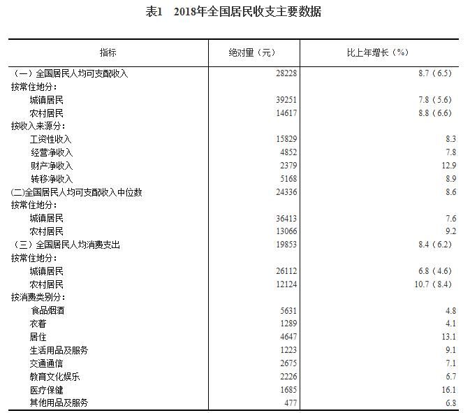 报表人均消费_财务报表图片(3)